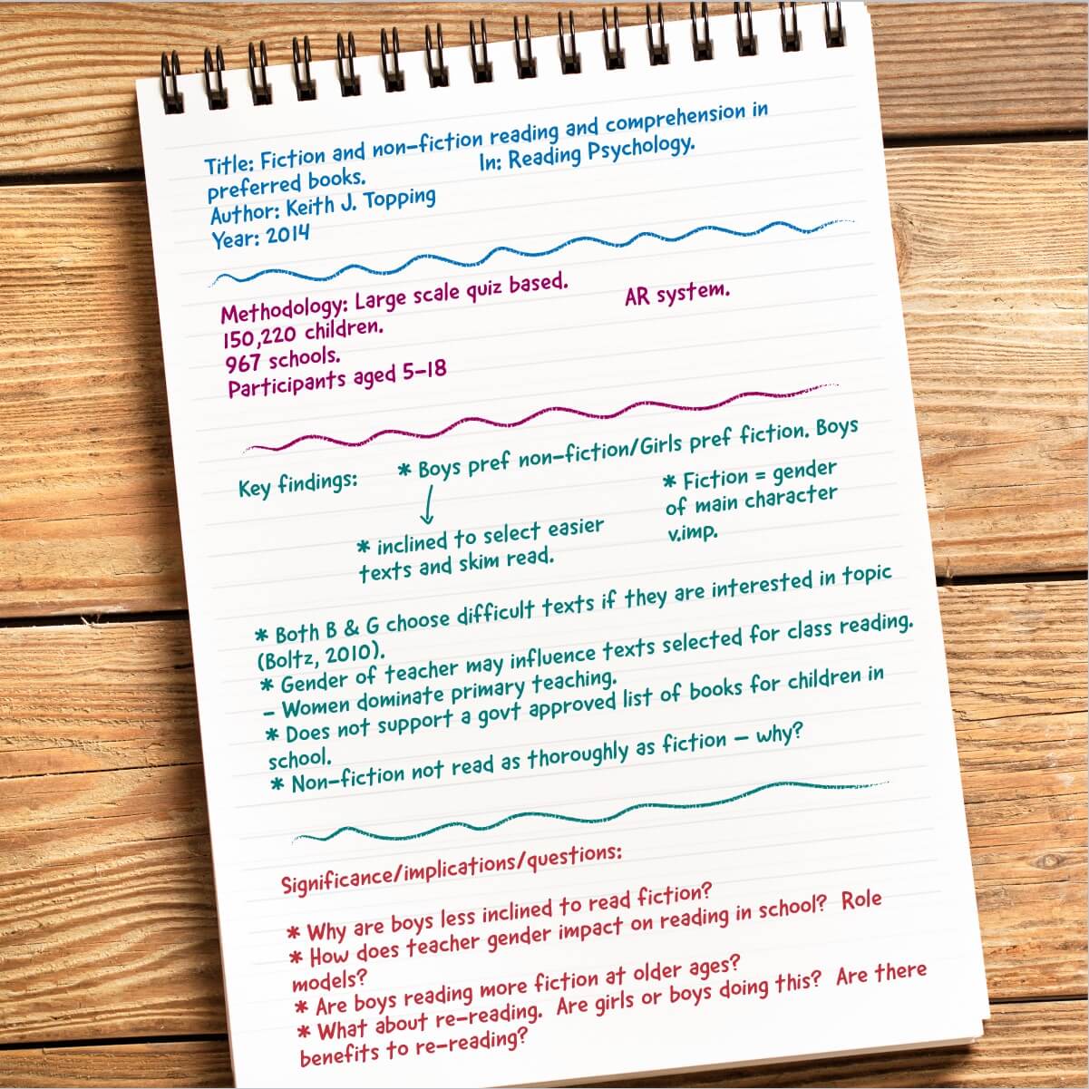 Quick reference notes handwritten on a notepad.